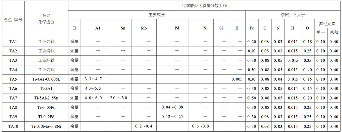 鈦及鈦合金餅、環(huán)材標(biāo)準(zhǔn)摘要(圖2)