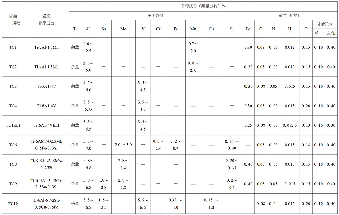 鈦及鈦合金餅、環(huán)材標(biāo)準(zhǔn)摘要(圖4)